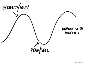 Investment Discipline