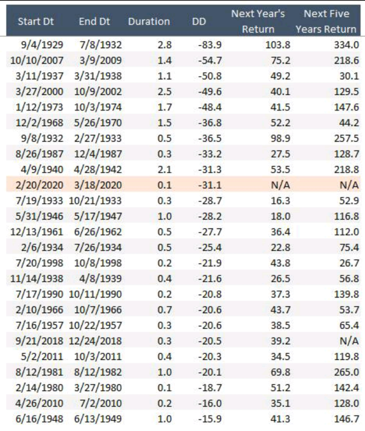 Market Drawdowns