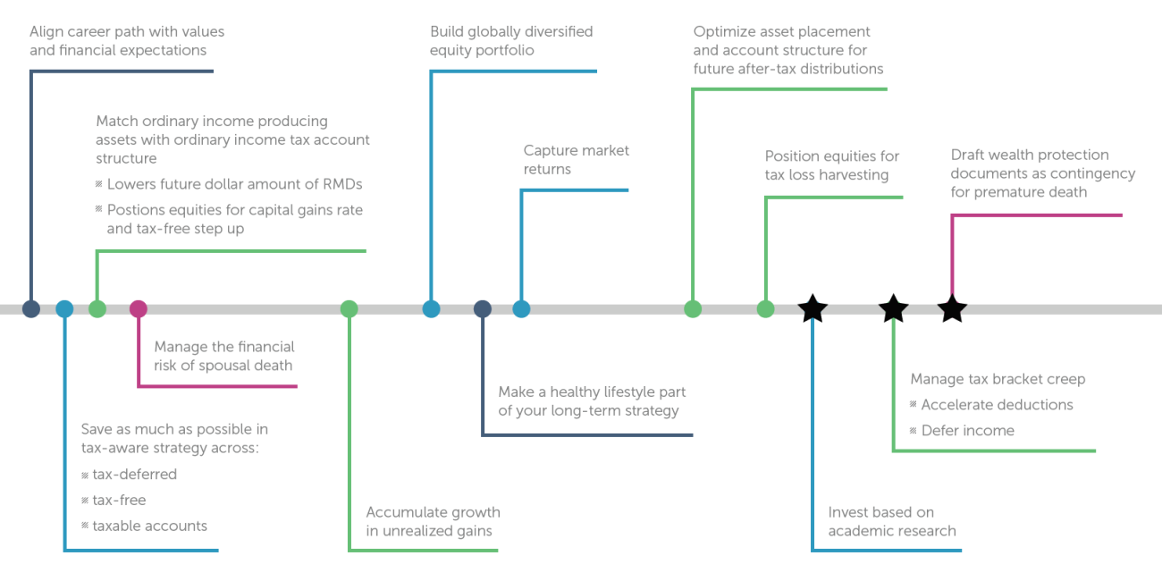 Service Offerings In Investment Planning | Pitzl Financial